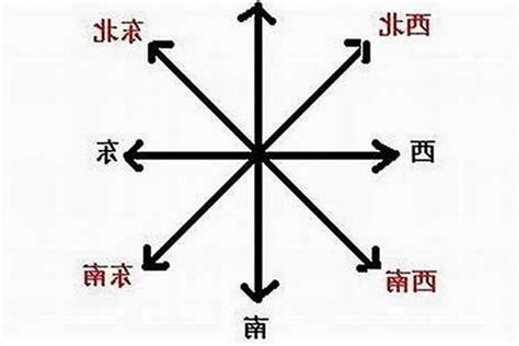 風水 東西南北